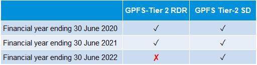 AASB 2020-2 Choices