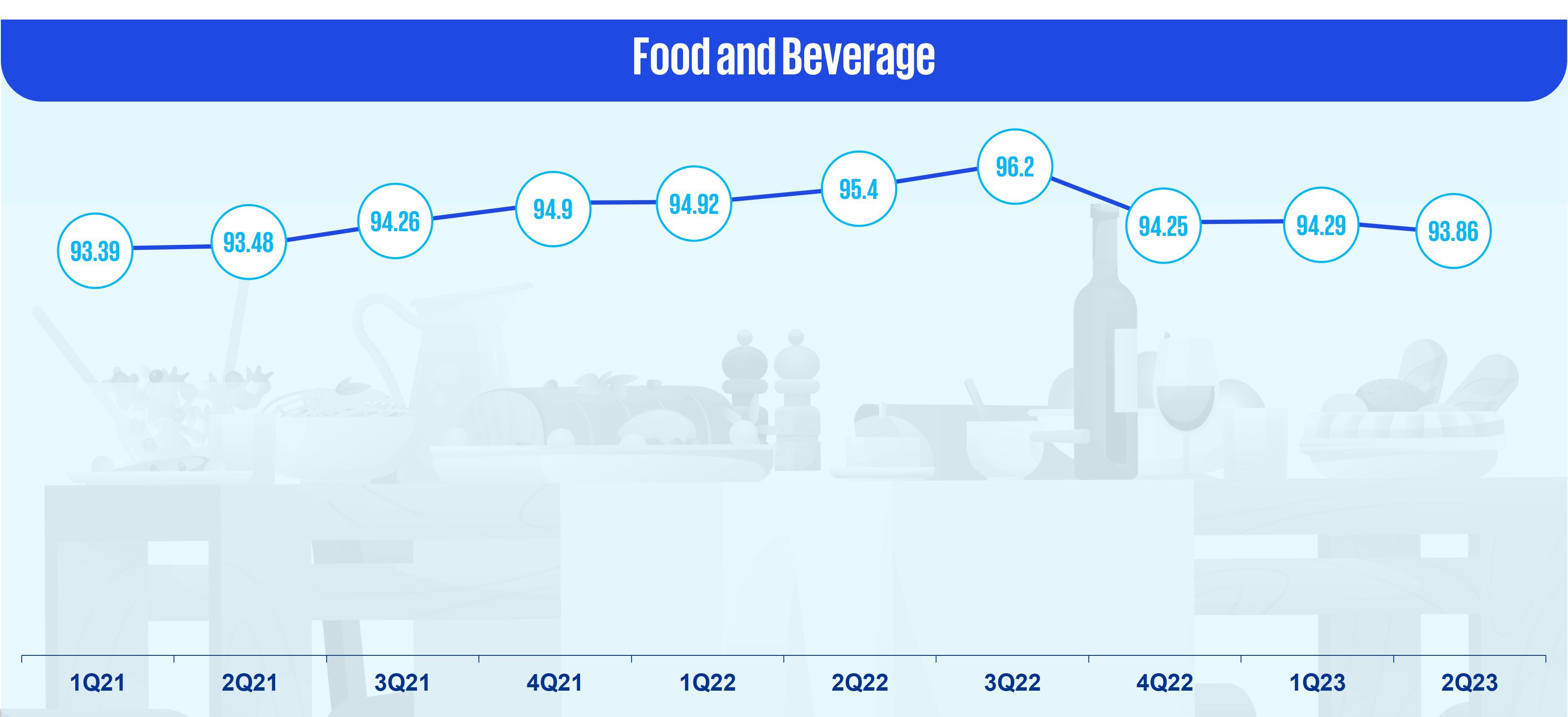 Food and beverage