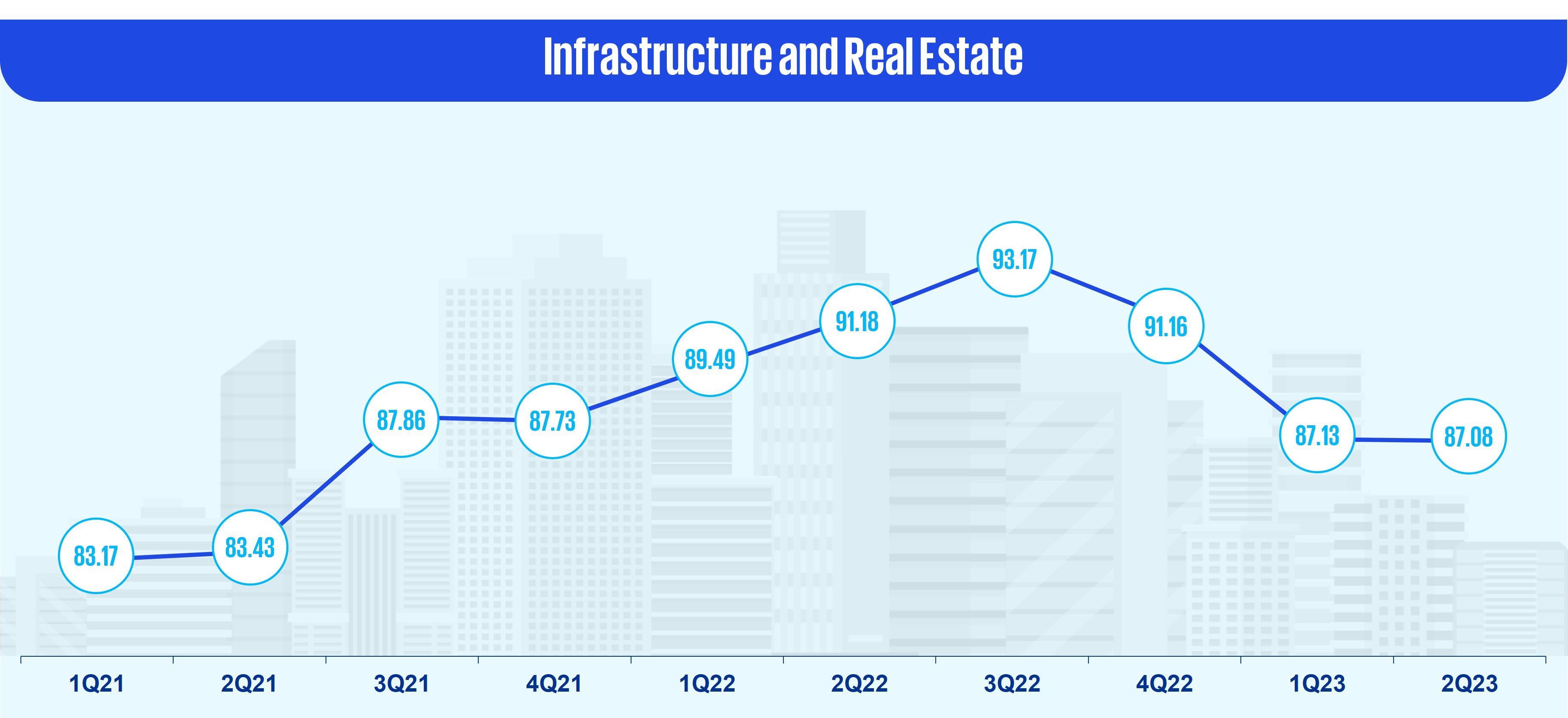 Infrastructure and real estate