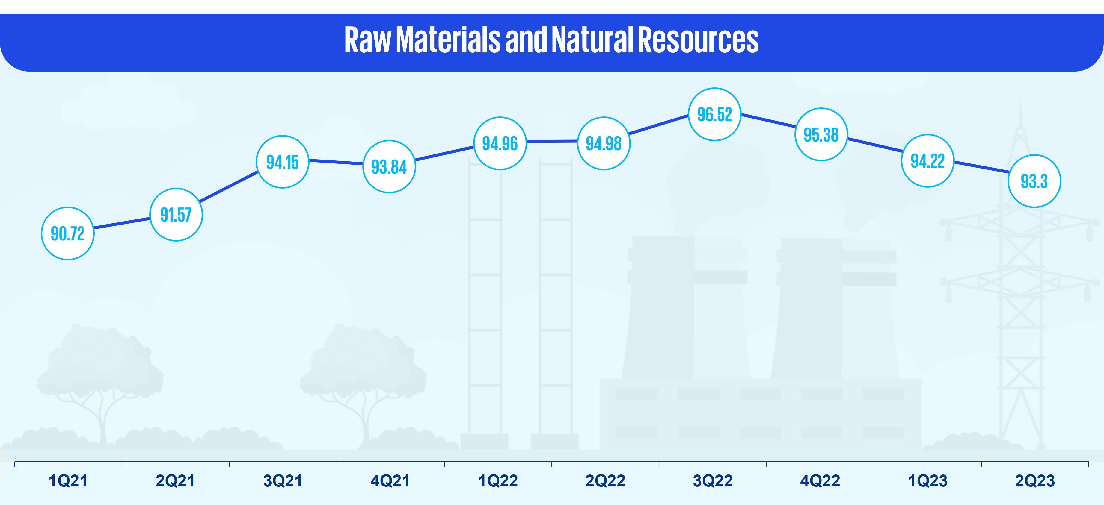 Raw materials and natural resources