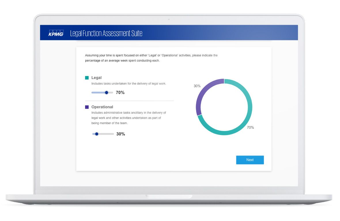 Activity estimator