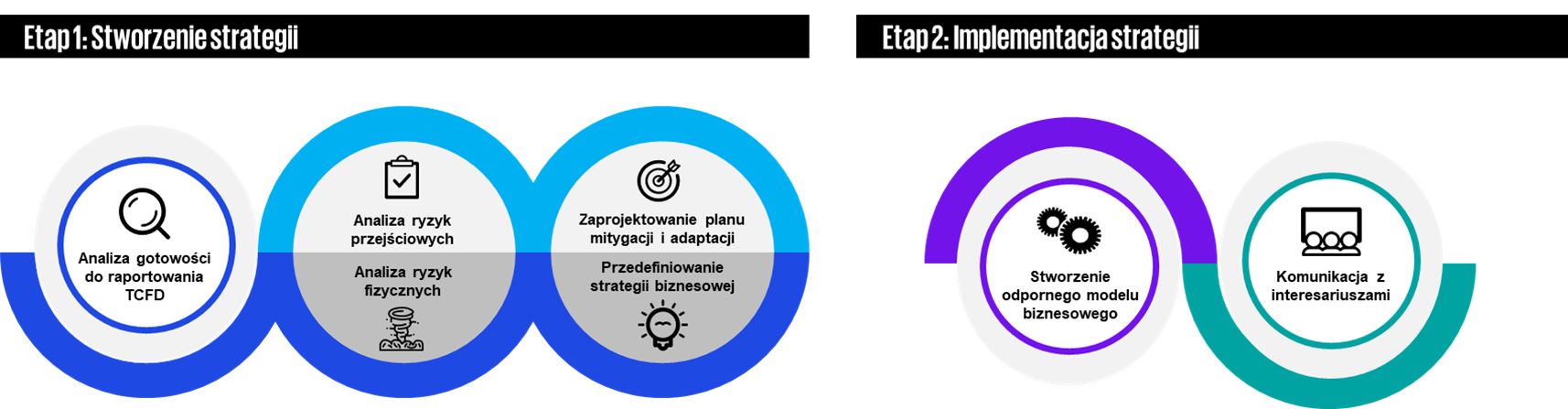 Generowanie mnożników