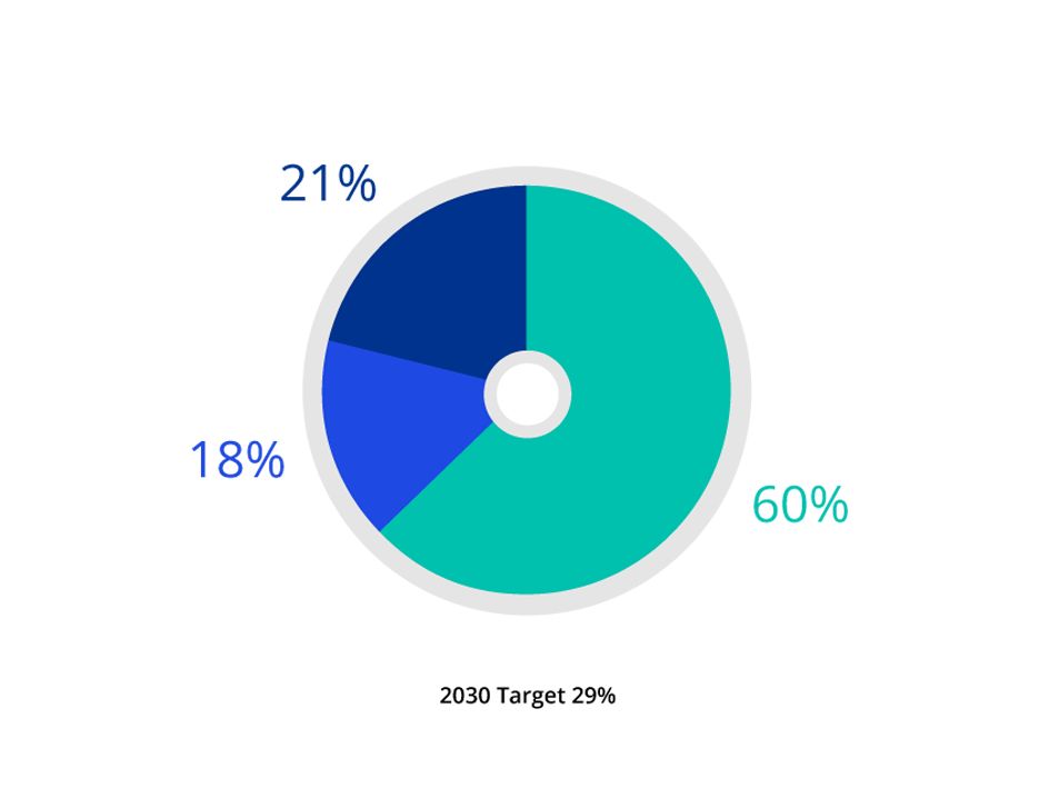 2021 Socio-economic background - Firm-wide