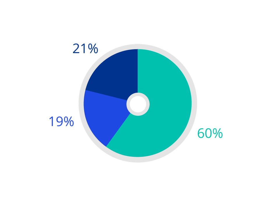 2021 Socio-economic background - Junior representation