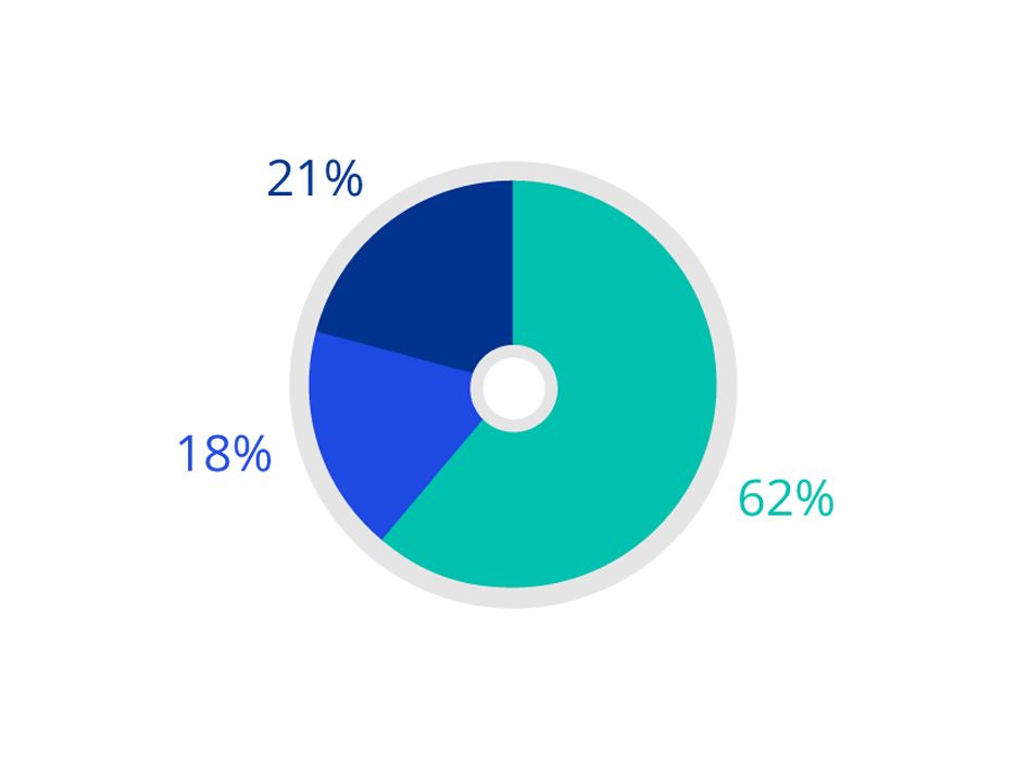 2021 Socio-economic background - Senior representation