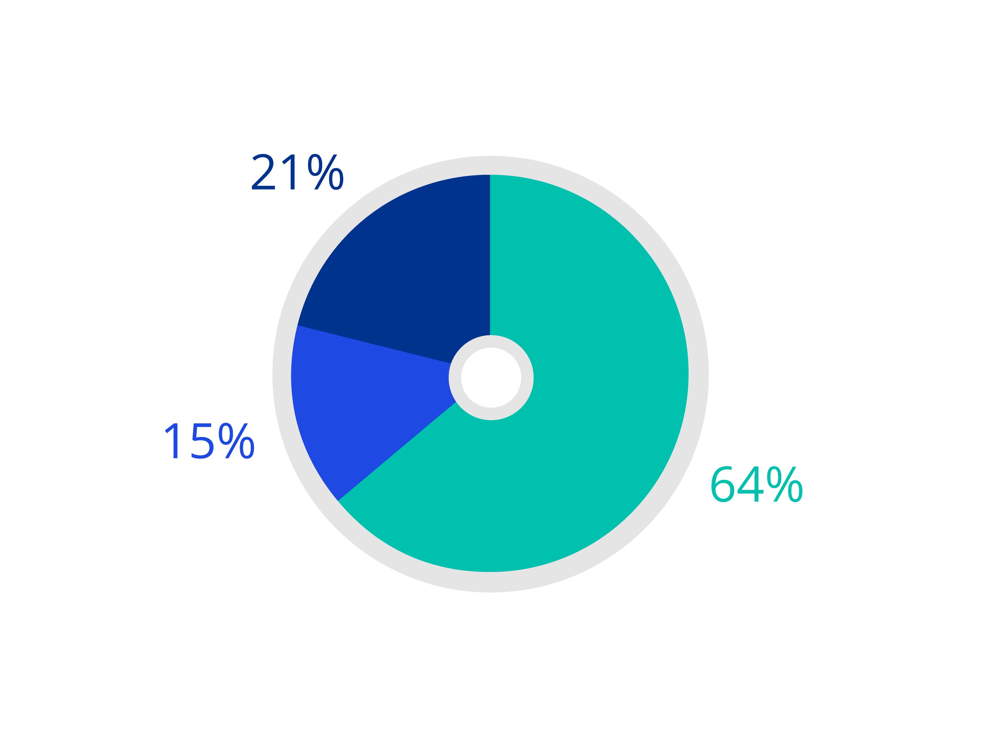 2021 Socio-economic background - Senior representation