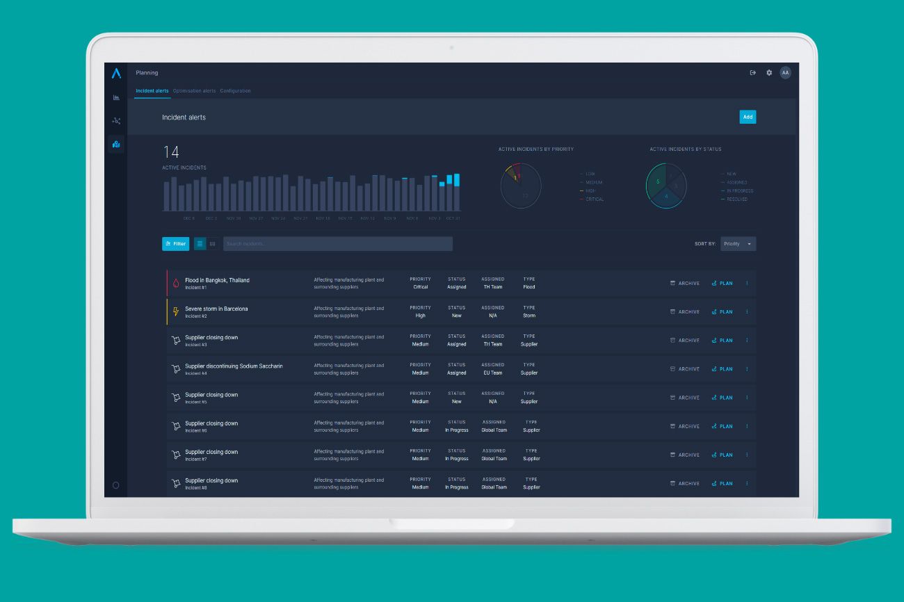 Findings & maturity dashboard